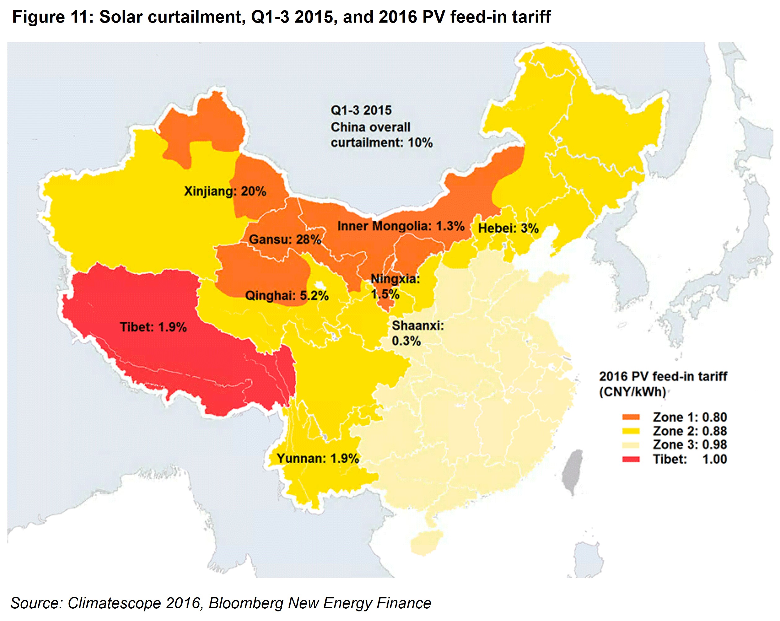 Executive Summary Fig 11 - Solar curtailment, Q1-3 2015, and 2016 PV feed-in tariff